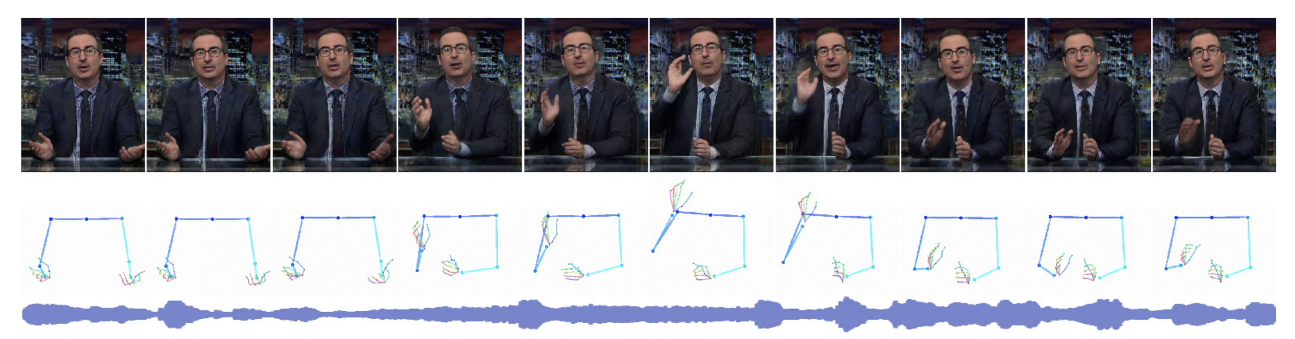 ジェスチャーと言語の動的次元 Speech Gesture Generation 研究紹介 〜声から動きを作り出す