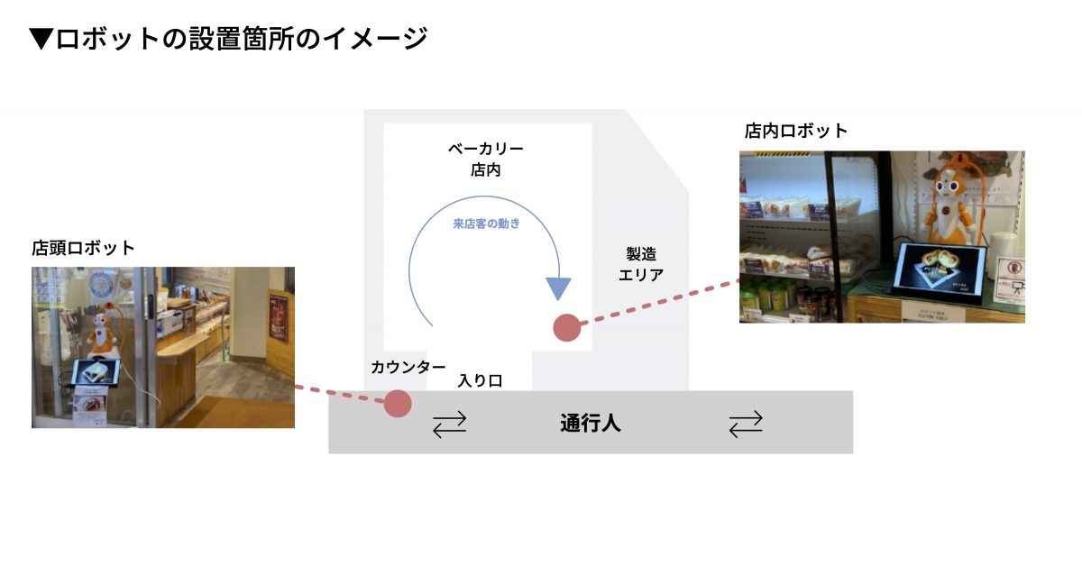ロボットの設置箇所のイメージ